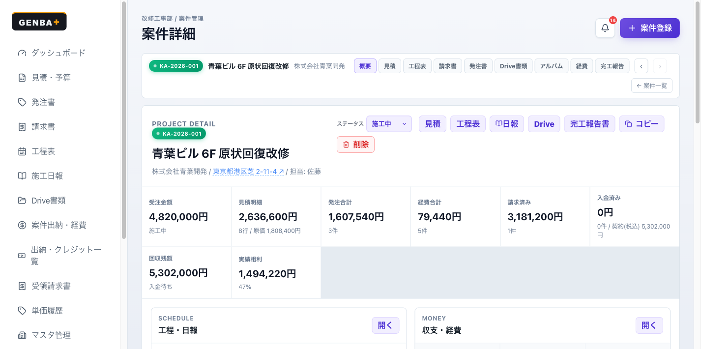 GENBA+ 案件詳細画面。受注金額・粗利・入金状況と各業務機能へのリンクを表示