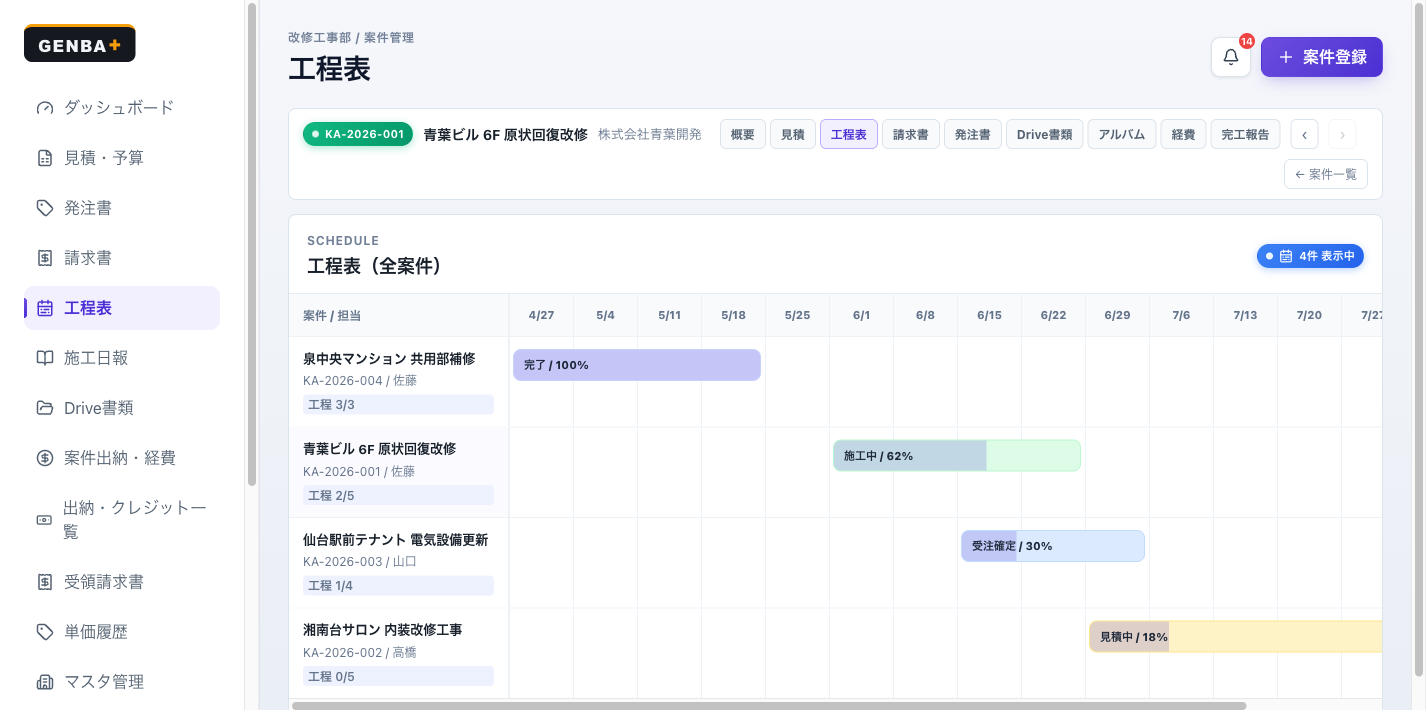 GENBA+ 工程表画面。全案件横断のガントチャートで進捗率を表示