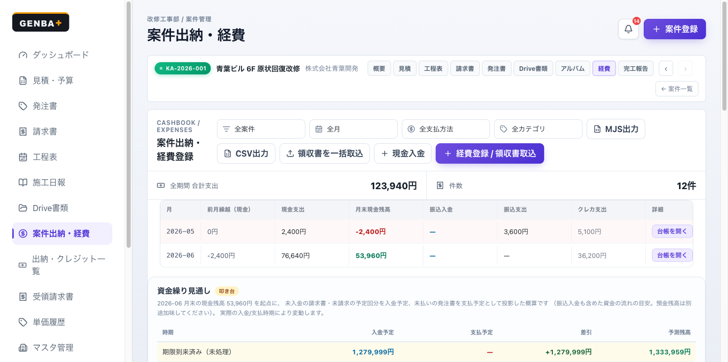GENBA+ 案件出納・経費画面。案件別の入出金と資金繰り見通しを表示