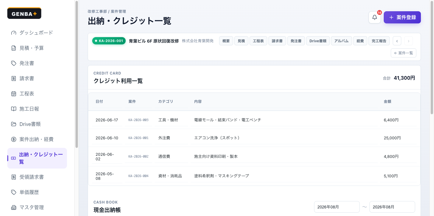 GENBA+ 出納・クレジット一覧画面。クレジット利用明細と現金出納帳を横断表示